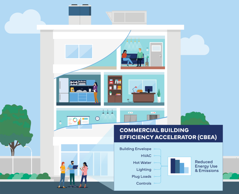 Illustration showing energy-efficient measures applied to a building