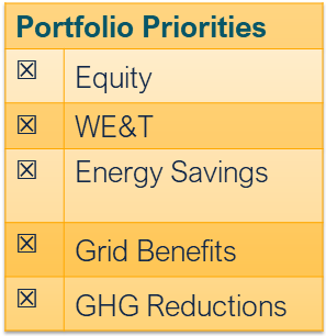 Portfolio priorities of ERTUs: equity, workforce education & training, energy savings, grid benefits, and GHG reductions