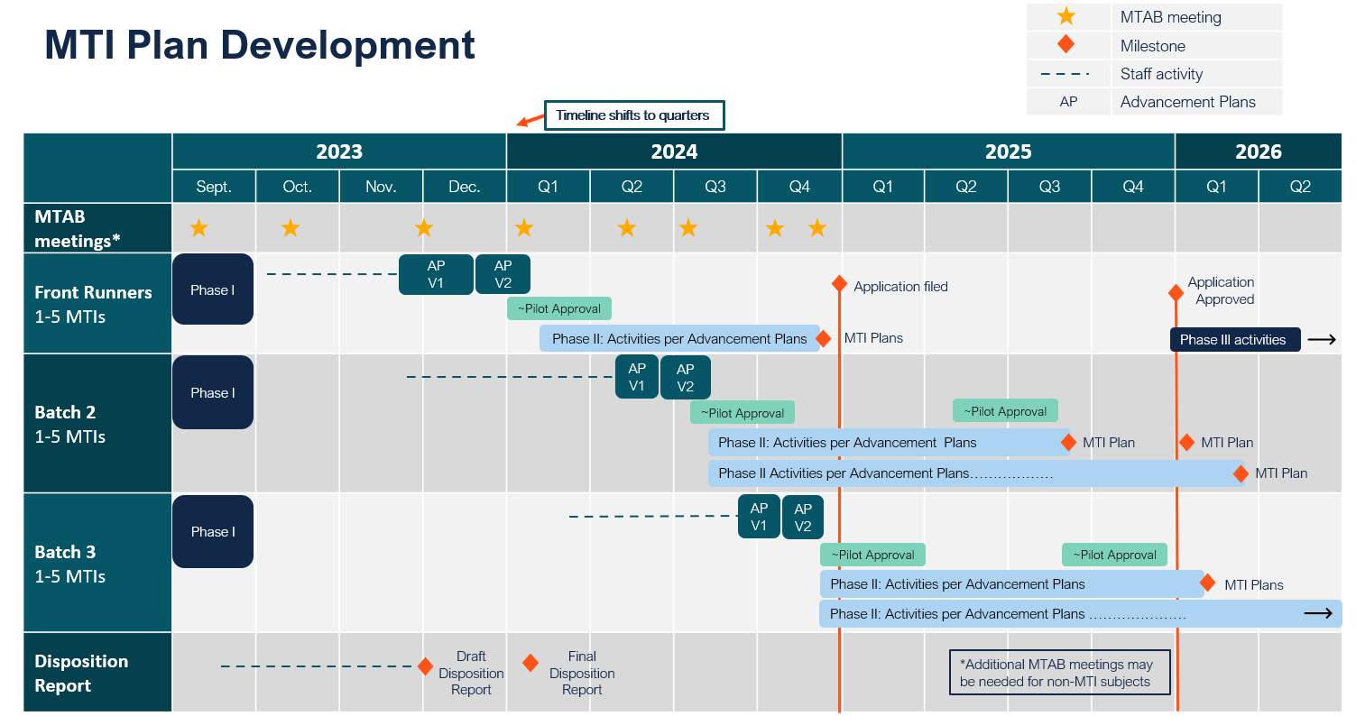 Blog: RFI helps shape market transformation in California - CalMTA