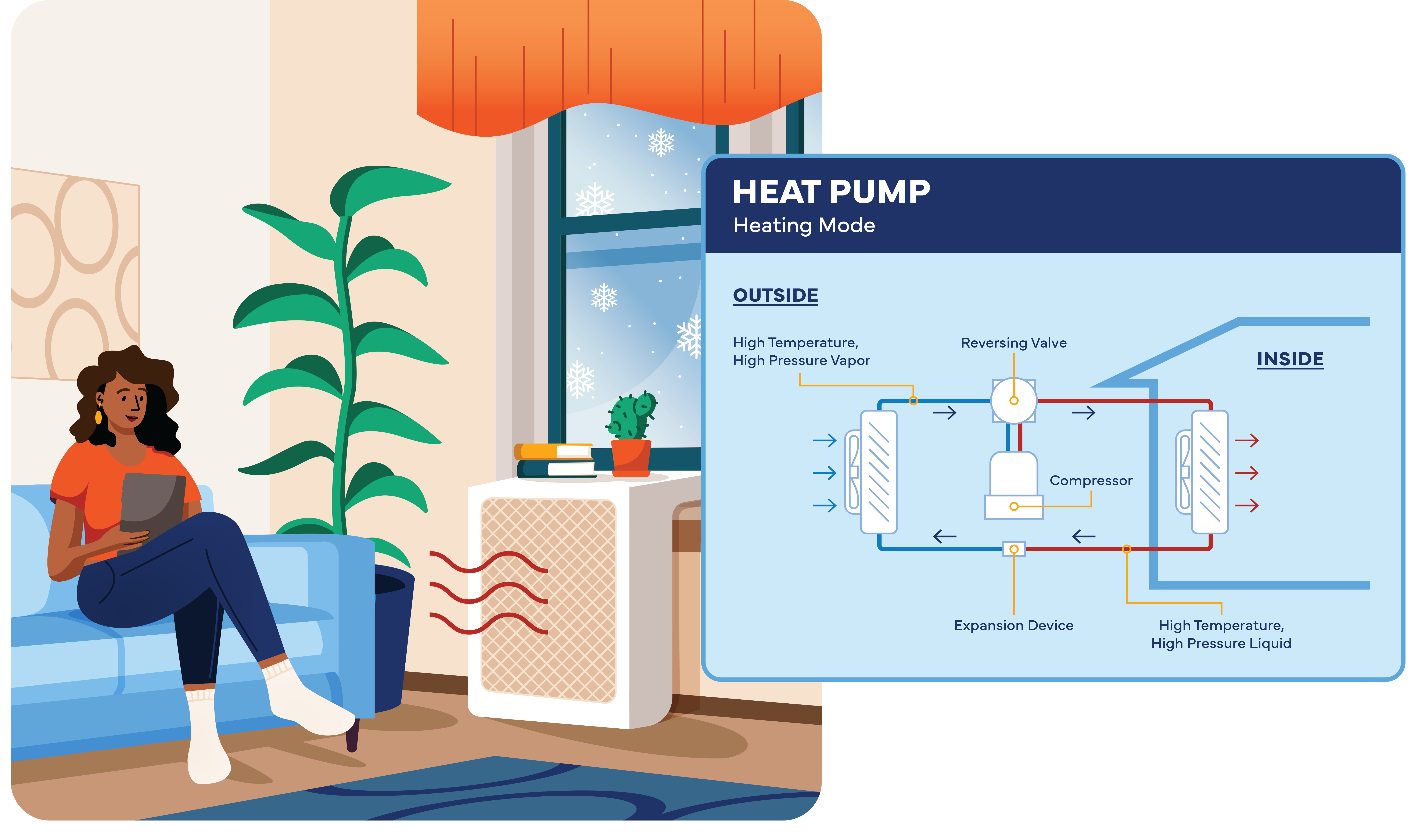 Room Heat Pump heating a room in the winter, with diagram illustrating the heat exchanger process