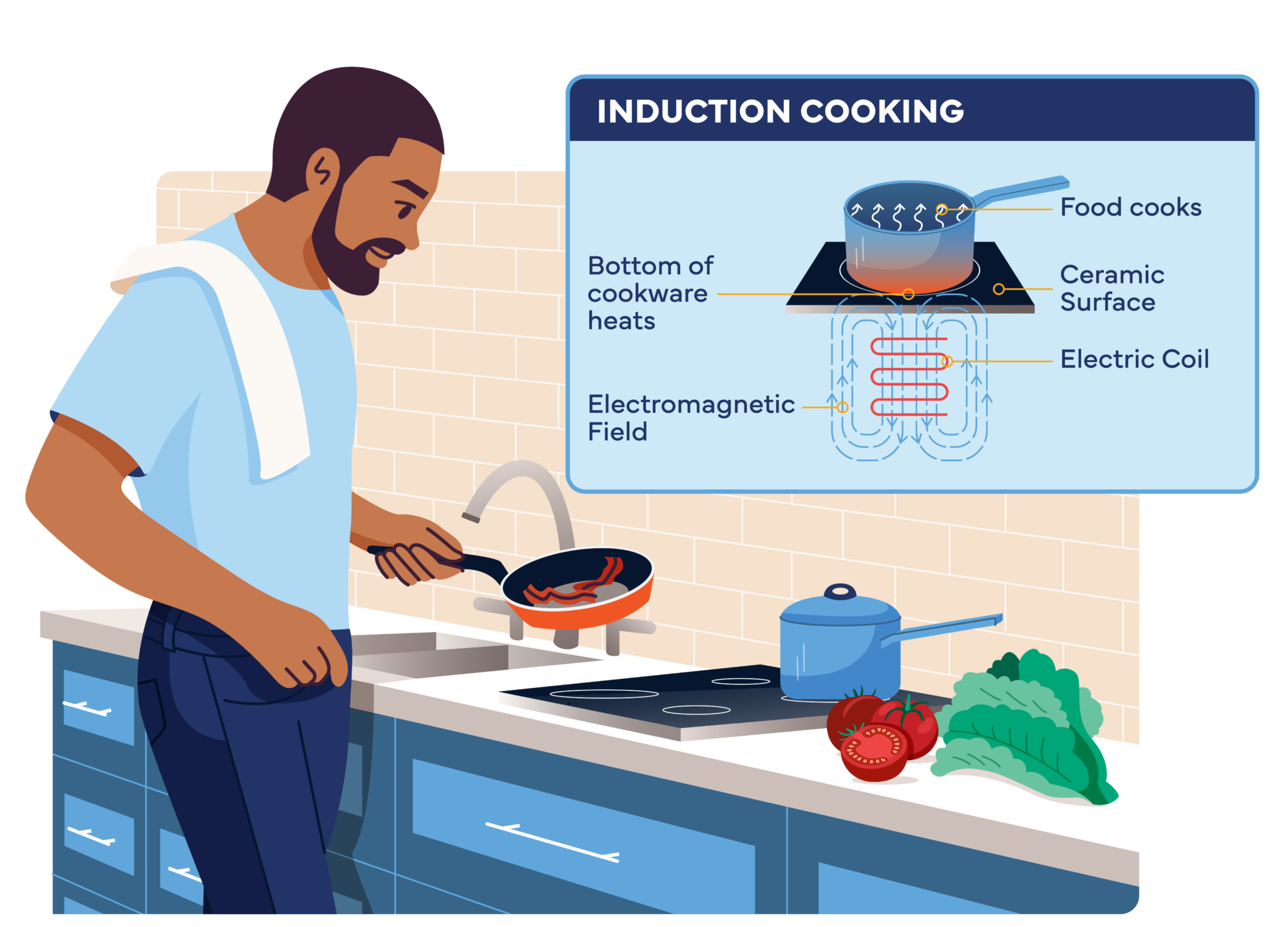 Induction Cooking - CalMTA