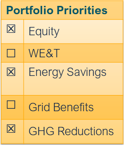 Portfolio priorities of portable heat pumps: equity, energy savings, and GHG reductions